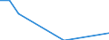 Flow: Exports / Measure: Values / Partner Country: Brazil / Reporting Country: United Kingdom