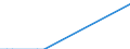 Flow: Exports / Measure: Values / Partner Country: Cape Verde / Reporting Country: Spain
