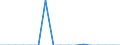 Flow: Exports / Measure: Values / Partner Country: France excl. Monaco & overseas / Reporting Country: Spain