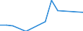 Flow: Exports / Measure: Values / Partner Country: France excl. Monaco & overseas / Reporting Country: Sweden