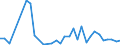 Flow: Exports / Measure: Values / Partner Country: World / Reporting Country: Slovenia
