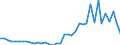 Handelsstrom: Exporte / Maßeinheit: Werte / Partnerland: World / Meldeland: Netherlands