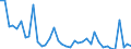 Handelsstrom: Exporte / Maßeinheit: Werte / Partnerland: World / Meldeland: United Kingdom