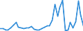 Handelsstrom: Exporte / Maßeinheit: Werte / Partnerland: United Kingdom / Meldeland: Netherlands