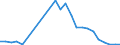 Flow: Exports / Measure: Values / Partner Country: Belgium, Luxembourg / Reporting Country: Austria