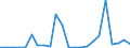 Flow: Exports / Measure: Values / Partner Country: Belgium, Luxembourg / Reporting Country: Italy incl. San Marino & Vatican