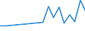 Flow: Exports / Measure: Values / Partner Country: Belgium, Luxembourg / Reporting Country: Japan