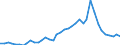 Handelsstrom: Exporte / Maßeinheit: Werte / Partnerland: World / Meldeland: Germany