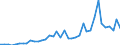 Handelsstrom: Exporte / Maßeinheit: Werte / Partnerland: Brazil / Meldeland: Germany