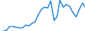 Handelsstrom: Exporte / Maßeinheit: Werte / Partnerland: World / Meldeland: Belgium