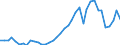 Handelsstrom: Exporte / Maßeinheit: Werte / Partnerland: World / Meldeland: Netherlands