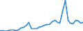 Handelsstrom: Exporte / Maßeinheit: Werte / Partnerland: World / Meldeland: Switzerland incl. Liechtenstein