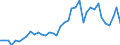 Handelsstrom: Exporte / Maßeinheit: Werte / Partnerland: World / Meldeland: United Kingdom