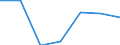 Handelsstrom: Exporte / Maßeinheit: Werte / Partnerland: Belgium, Luxembourg / Meldeland: New Zealand