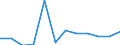 Handelsstrom: Exporte / Maßeinheit: Werte / Partnerland: Belgium, Luxembourg / Meldeland: Switzerland incl. Liechtenstein