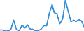 Handelsstrom: Exporte / Maßeinheit: Werte / Partnerland: World / Meldeland: Australia