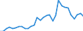 Handelsstrom: Exporte / Maßeinheit: Werte / Partnerland: World / Meldeland: Belgium