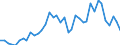 Handelsstrom: Exporte / Maßeinheit: Werte / Partnerland: World / Meldeland: Canada