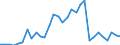 Handelsstrom: Exporte / Maßeinheit: Werte / Partnerland: World / Meldeland: Czech Rep.
