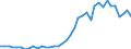 Handelsstrom: Exporte / Maßeinheit: Werte / Partnerland: World / Meldeland: Germany