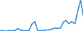 Handelsstrom: Exporte / Maßeinheit: Werte / Partnerland: World / Meldeland: Mexico