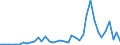 Handelsstrom: Exporte / Maßeinheit: Werte / Partnerland: World / Meldeland: Portugal