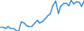 Handelsstrom: Exporte / Maßeinheit: Werte / Partnerland: World / Meldeland: Switzerland incl. Liechtenstein