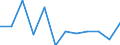 Handelsstrom: Exporte / Maßeinheit: Werte / Partnerland: Belgium, Luxembourg / Meldeland: Switzerland incl. Liechtenstein