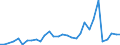 Handelsstrom: Exporte / Maßeinheit: Werte / Partnerland: Brazil / Meldeland: Belgium