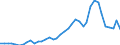 Handelsstrom: Exporte / Maßeinheit: Werte / Partnerland: World / Meldeland: Israel