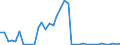 Handelsstrom: Exporte / Maßeinheit: Werte / Partnerland: World / Meldeland: Canada