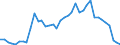 Handelsstrom: Exporte / Maßeinheit: Werte / Partnerland: World / Meldeland: Germany