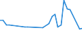 Handelsstrom: Exporte / Maßeinheit: Werte / Partnerland: Fiji / Meldeland: Australia
