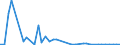 Handelsstrom: Exporte / Maßeinheit: Werte / Partnerland: France incl. Monaco & overseas / Meldeland: Spain