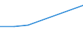 Flow: Exports / Measure: Values / Partner Country: World / Reporting Country: Israel