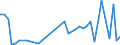 Flow: Exports / Measure: Values / Partner Country: World / Reporting Country: New Zealand
