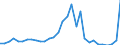 Handelsstrom: Exporte / Maßeinheit: Werte / Partnerland: World / Meldeland: Czech Rep.