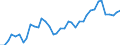 Handelsstrom: Exporte / Maßeinheit: Werte / Partnerland: World / Meldeland: Germany