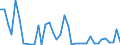 Handelsstrom: Exporte / Maßeinheit: Werte / Partnerland: Germany / Meldeland: United Kingdom