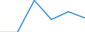Handelsstrom: Exporte / Maßeinheit: Werte / Partnerland: Japan / Meldeland: Sweden