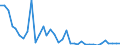 Handelsstrom: Exporte / Maßeinheit: Werte / Partnerland: World / Meldeland: Austria