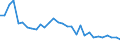 Handelsstrom: Exporte / Maßeinheit: Werte / Partnerland: World / Meldeland: Belgium