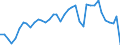 Handelsstrom: Exporte / Maßeinheit: Werte / Partnerland: World / Meldeland: Canada