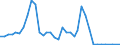 Handelsstrom: Exporte / Maßeinheit: Werte / Partnerland: World / Meldeland: Sweden