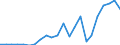 Handelsstrom: Exporte / Maßeinheit: Werte / Partnerland: Belgium, Luxembourg / Meldeland: Netherlands