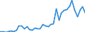 Handelsstrom: Exporte / Maßeinheit: Werte / Partnerland: World / Meldeland: Netherlands