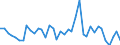 Handelsstrom: Exporte / Maßeinheit: Werte / Partnerland: World / Meldeland: Switzerland incl. Liechtenstein