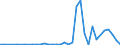 Handelsstrom: Exporte / Maßeinheit: Werte / Partnerland: Germany / Meldeland: Austria