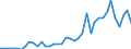 Handelsstrom: Exporte / Maßeinheit: Werte / Partnerland: Germany / Meldeland: Netherlands