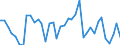 Handelsstrom: Exporte / Maßeinheit: Werte / Partnerland: Germany / Meldeland: Switzerland incl. Liechtenstein